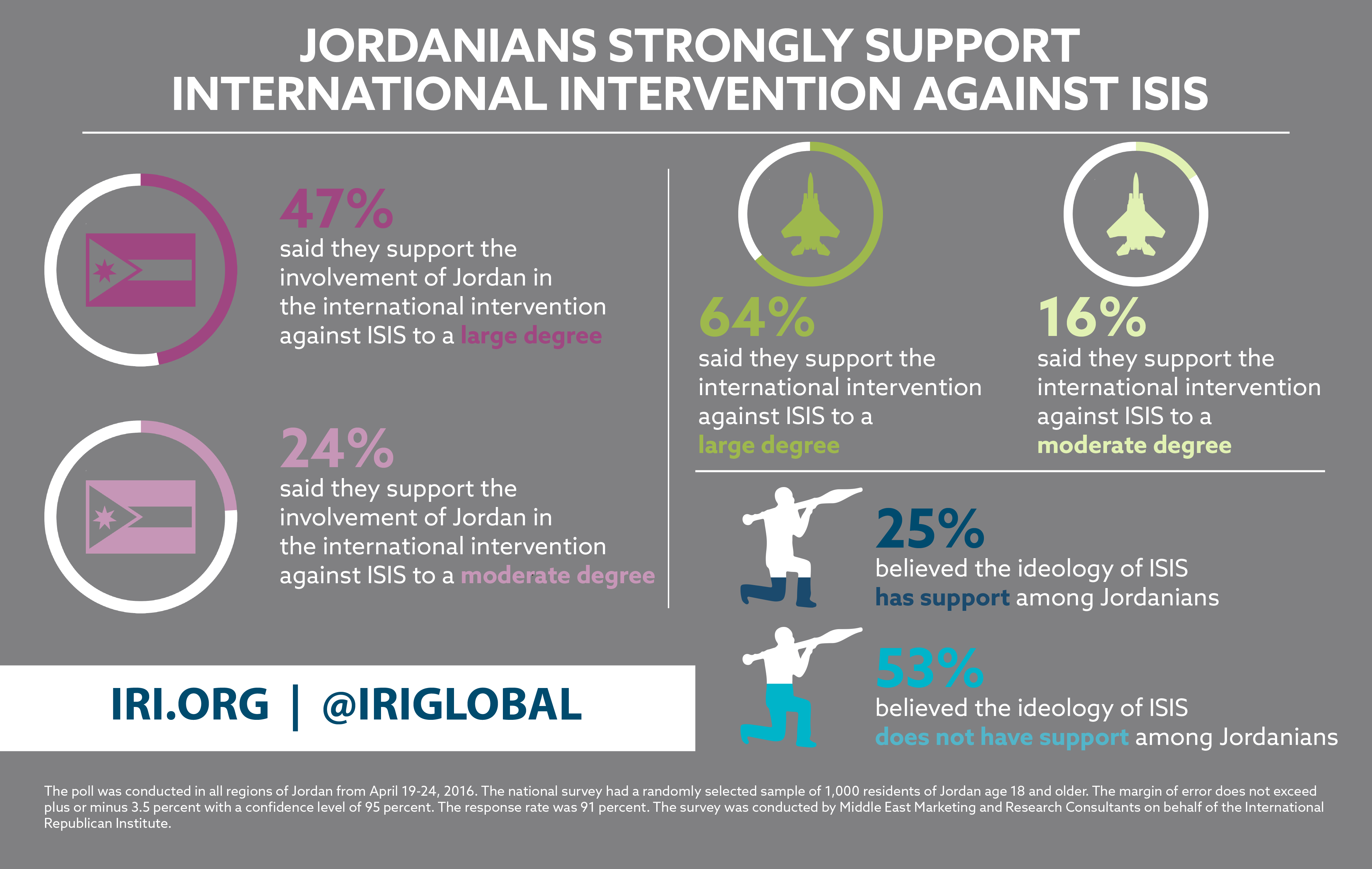 Jordan Economy Breeds Widespread Dissatisfaction with Government