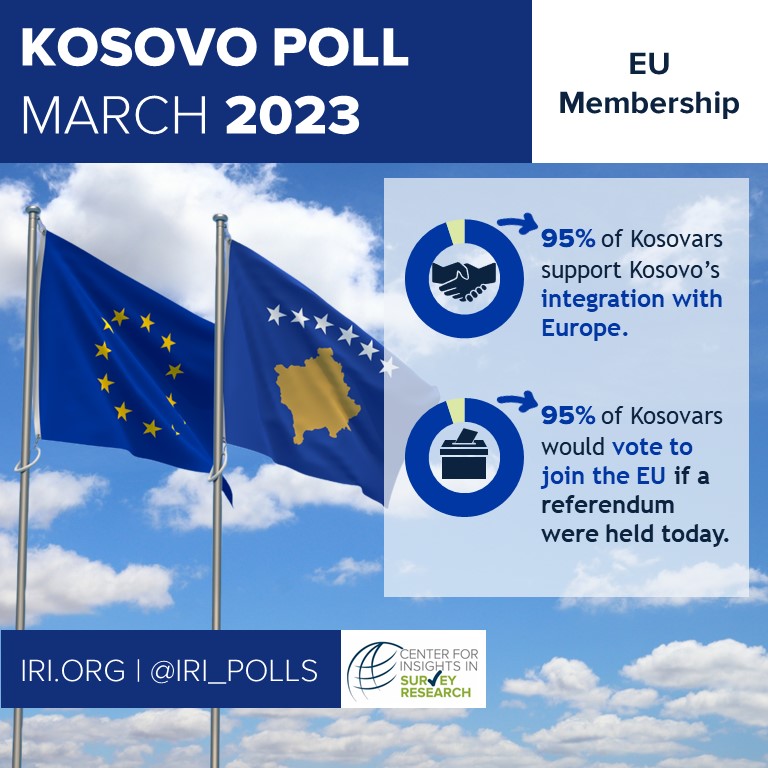 Iri Kosovo Poll Finds Optimism With Serbia Progress Fighting